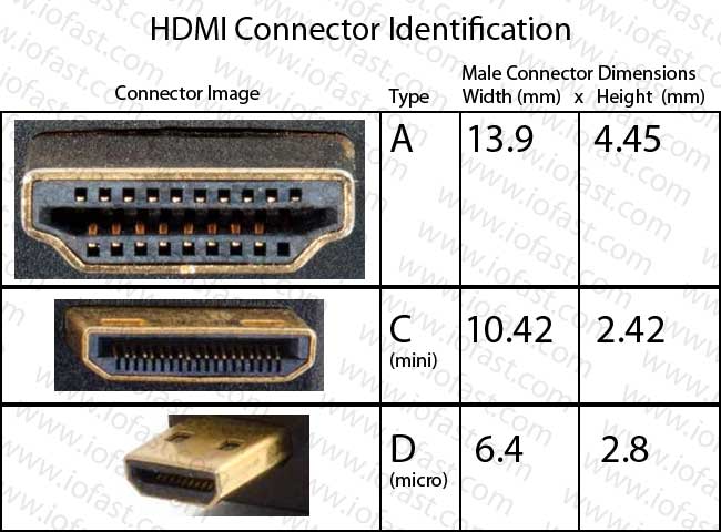 iofast » HDMI » Micro HDMI (Type D) » iofast Series » 1ft Thin High-Speed HDMI Male [Type D Male] to HDMI Male [Type A Male] Cable 1080p Full