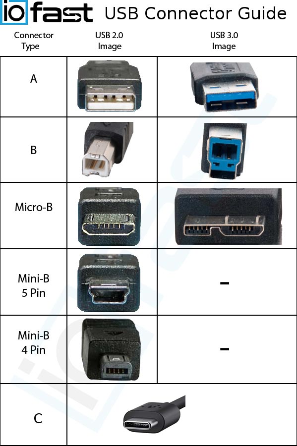 USB 5-Pin Mini-B to USB-C Cable, USB 2.0, 6 ft.